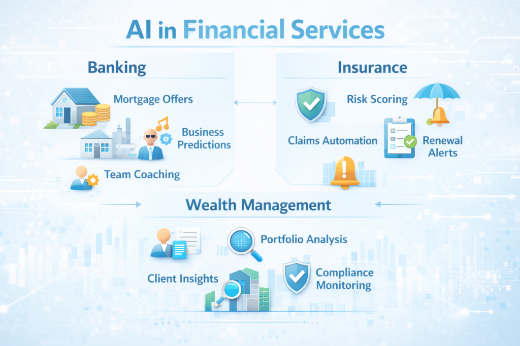 Ai in salesforce Financial Service cloud 