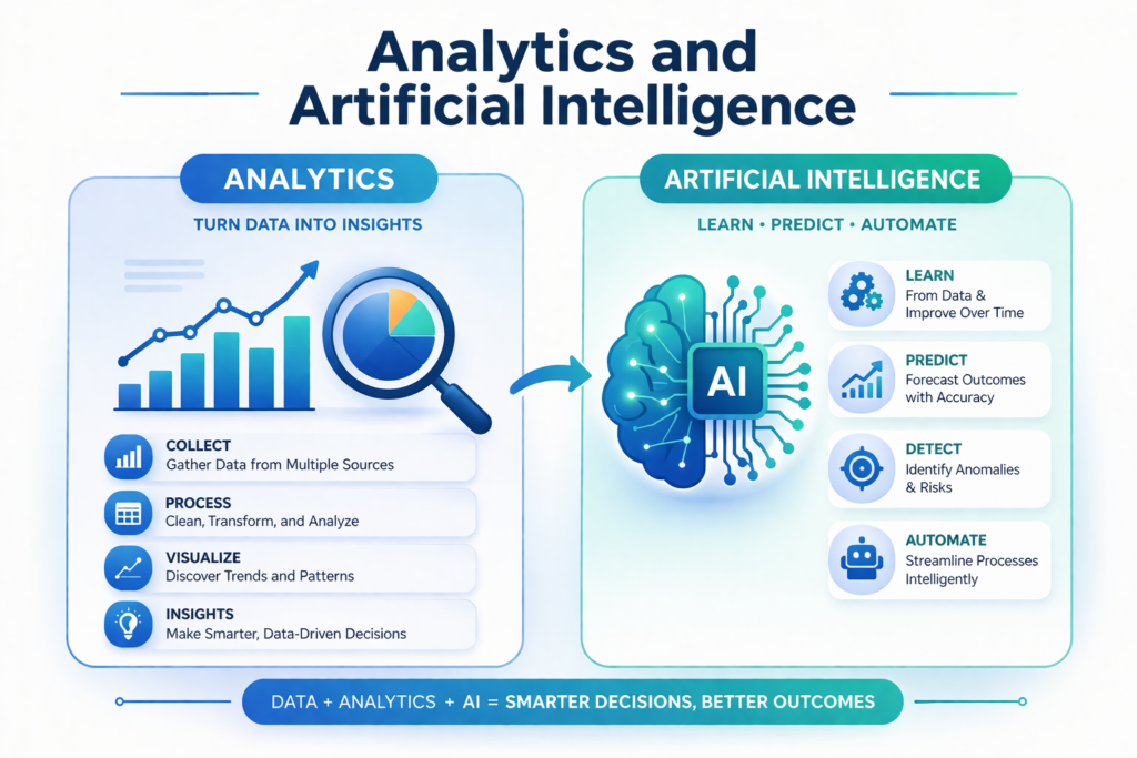 Analytics and Artificial Intelligence