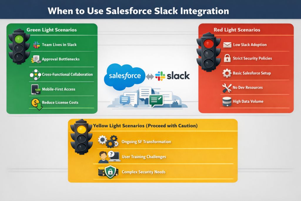 saleforce slack setup
