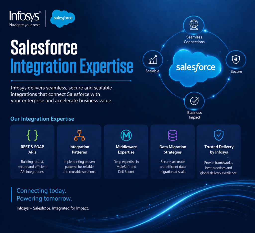 salesforce interview TCS Infosys Wipro