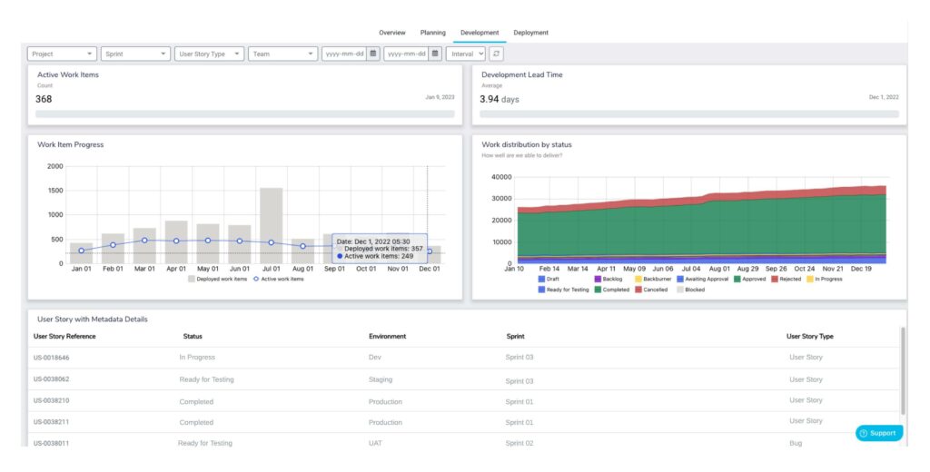 Monitoring and performance tracking in Copado Deployment