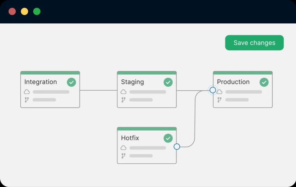 Automation implementation in Gearset Deployment processes