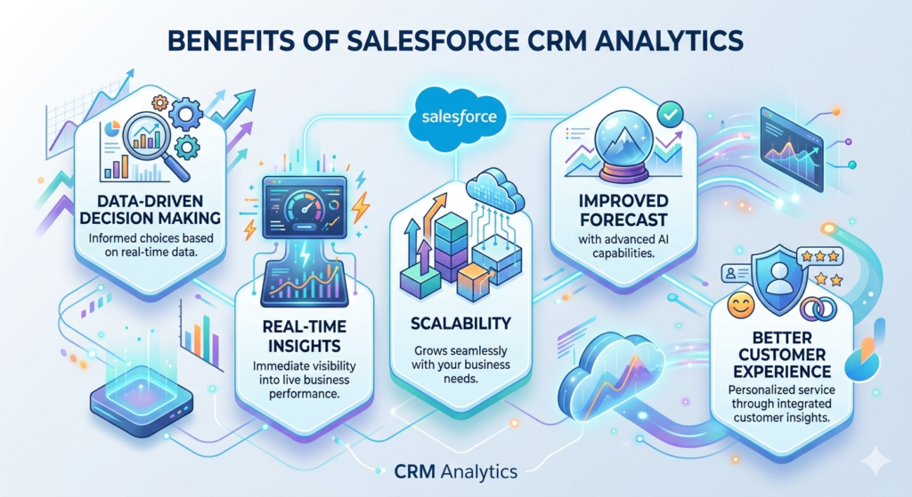 Salesforce Einstein Analytics vs Tableau CRM
