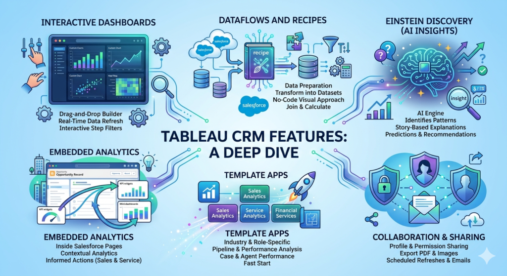 Salesforce Einstein Analytics vs Tableau CRM
