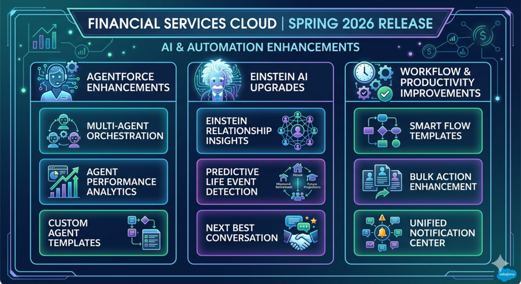 Financial Service Cloud 