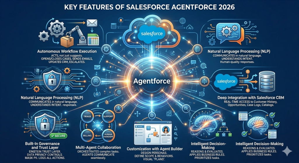 salesforce agentforce