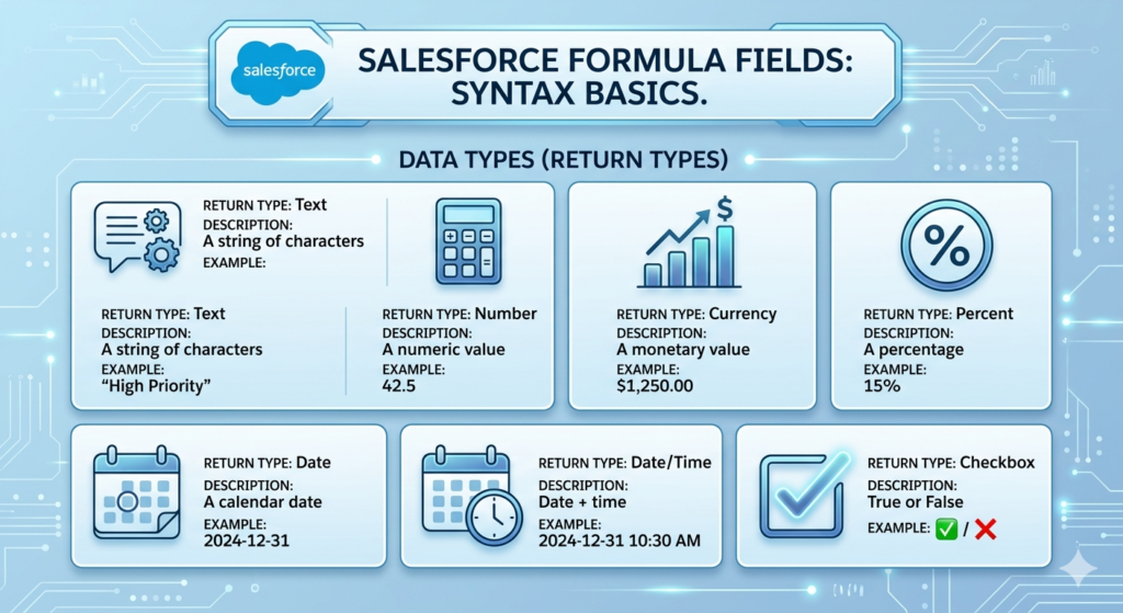 salesforce formula fields examples
