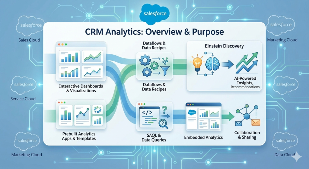 Salesforce Data Cloud 