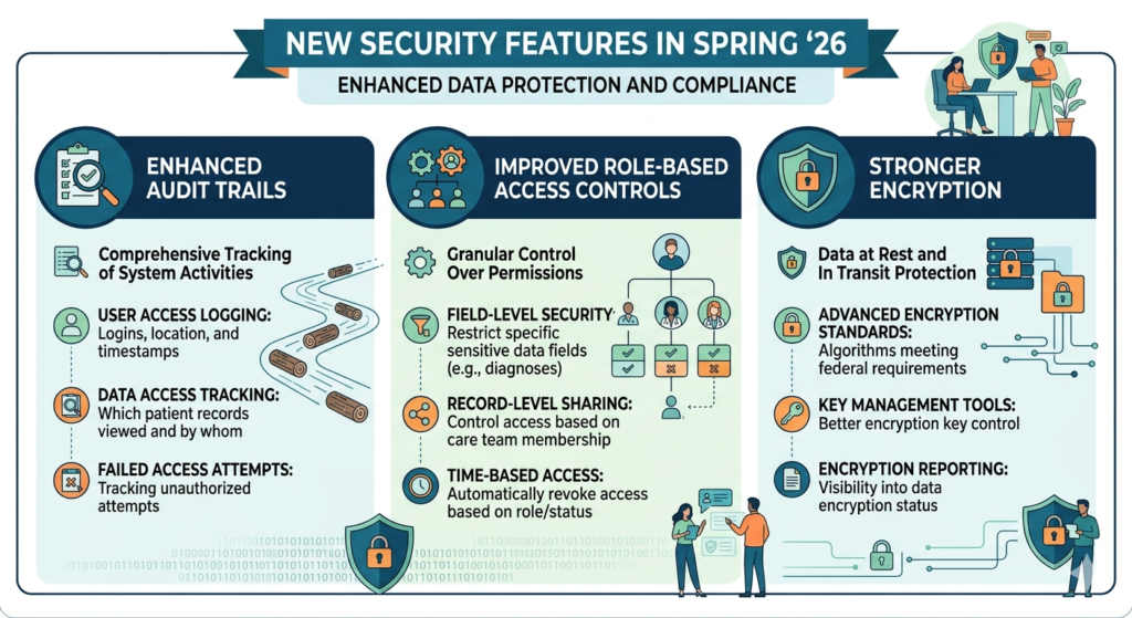 Salesforce Health cloud