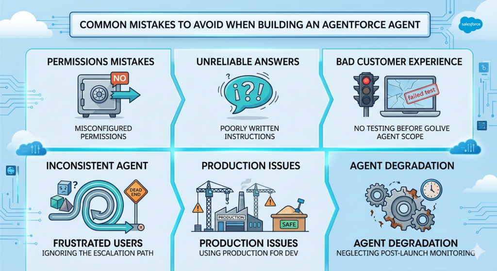 How to Build an Agentforce AI Agent