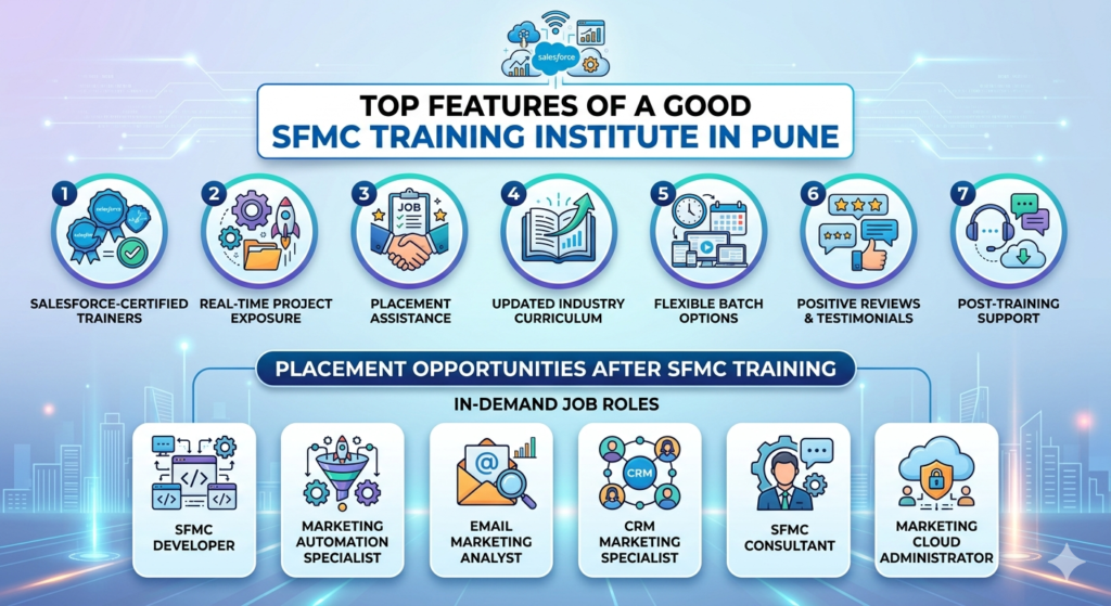 Salesforce Marketing Cloud training in Pune