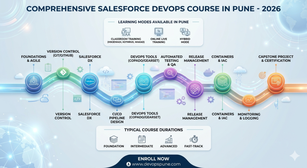 DevOps Training in Pune 