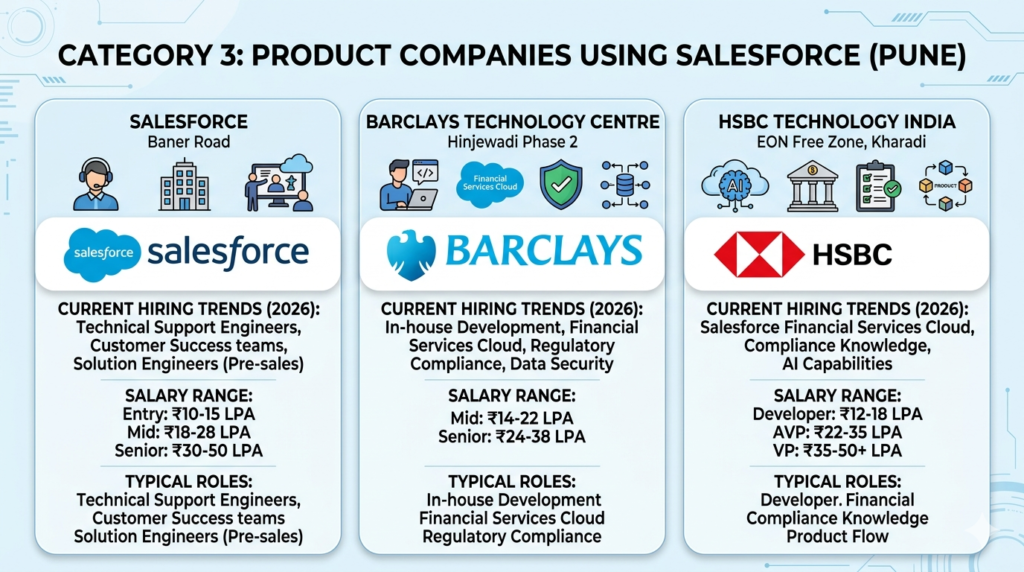 Top Companies Hiring Salesforce Professionals in Pune in 2026: Your Complete Career Guide
