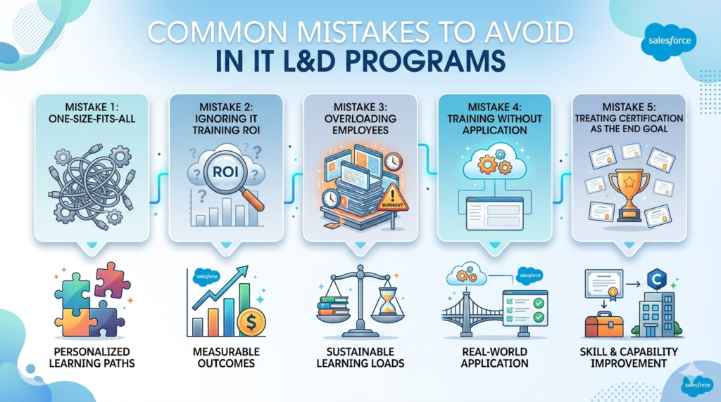 L&D Strategy for IT Teams 