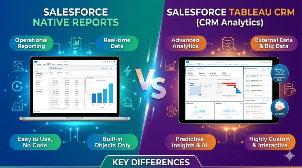 Salesforce Tableau CRM