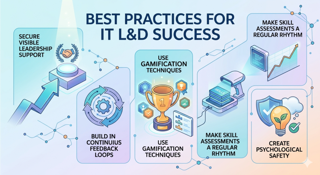 L&D Strategy for IT Teams 