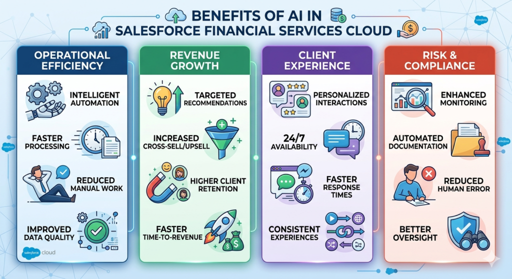 AI in Salesforce Financial Services Cloud