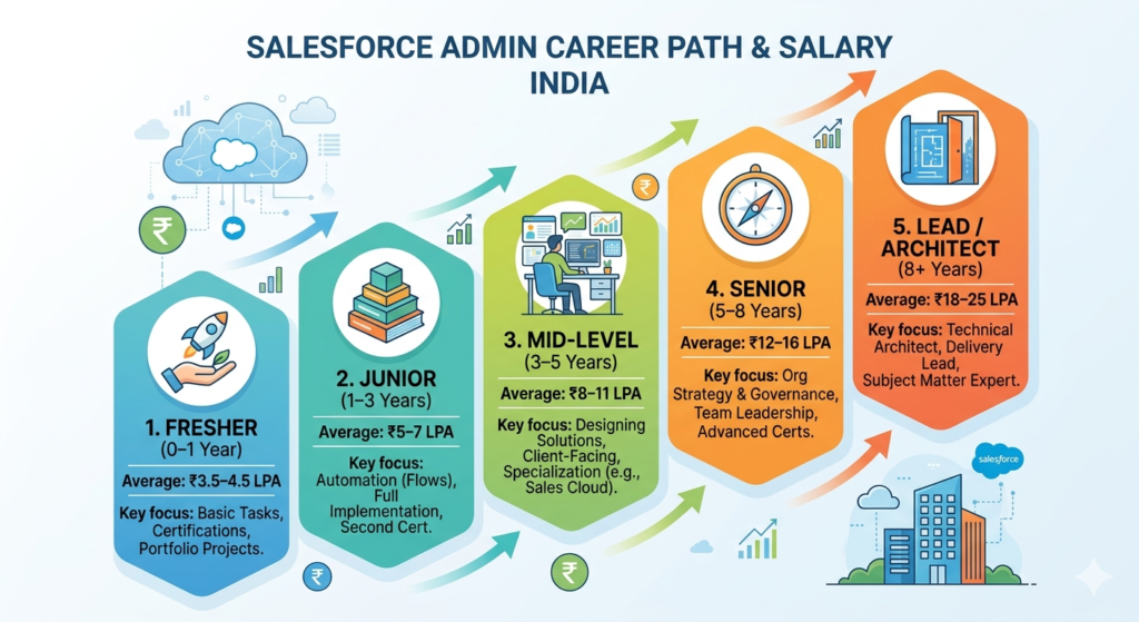 Descriptive alt text for image 3 - This image shows important visual content that enhances the user experience and provides context for the surrounding text.