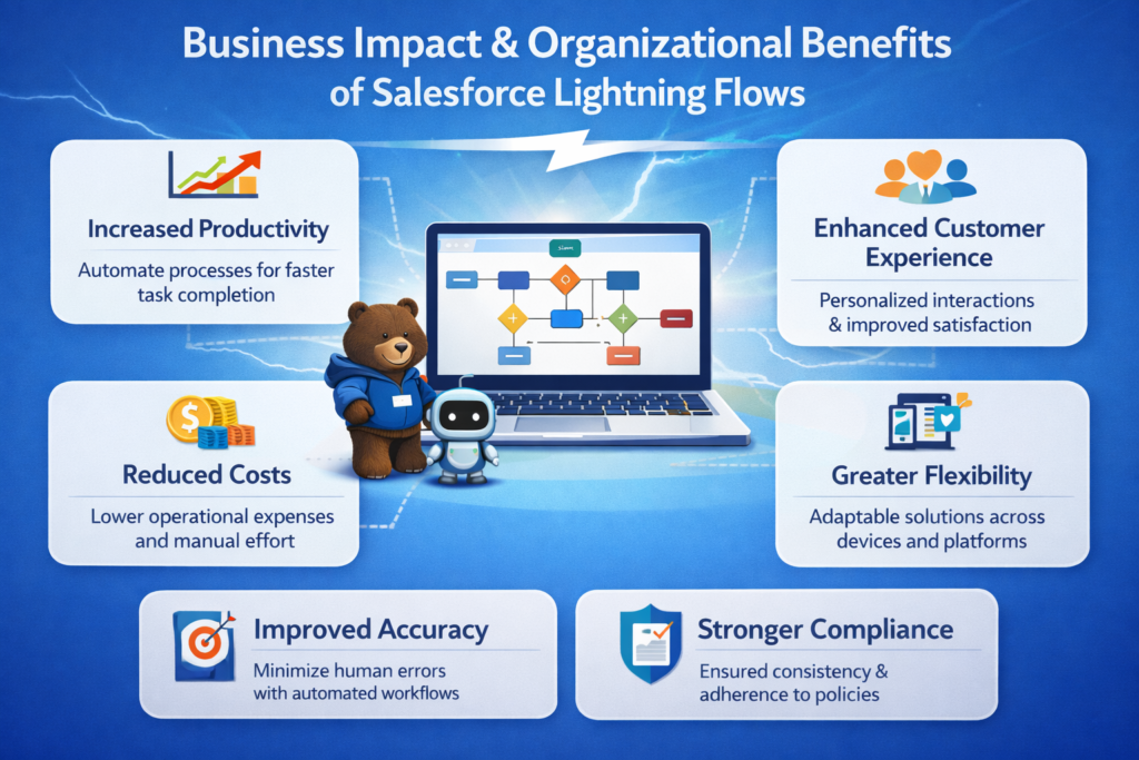 Salesforce Lightning Flows business benefits