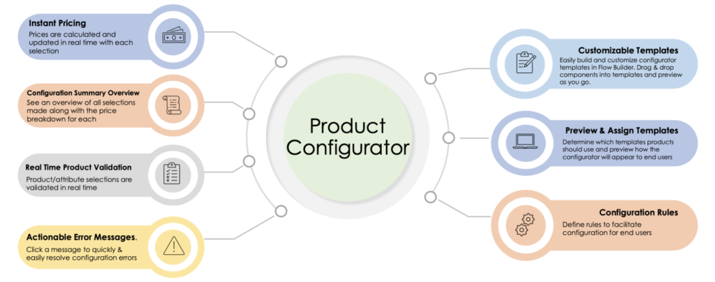 Product Configurator