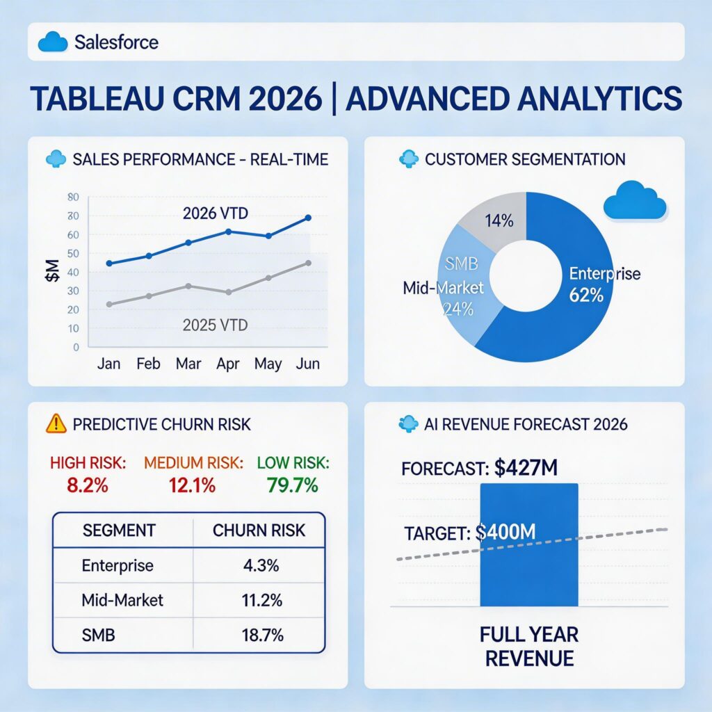 Salesforce Tableau CRM 2026 advanced analytics