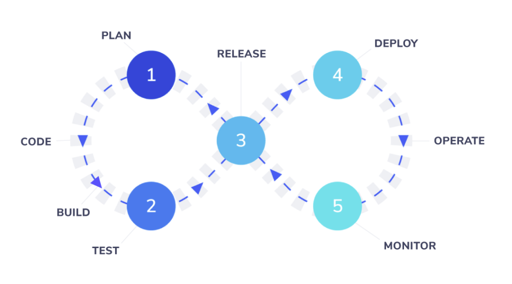  Automation implementation in Copado Deployment processes