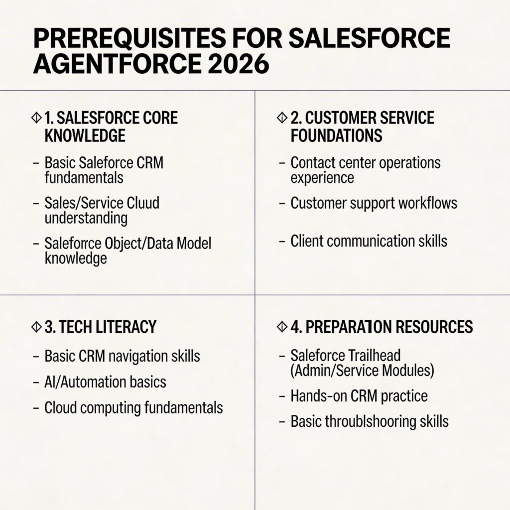 How to Learn Salesforce Agentforce in 2026