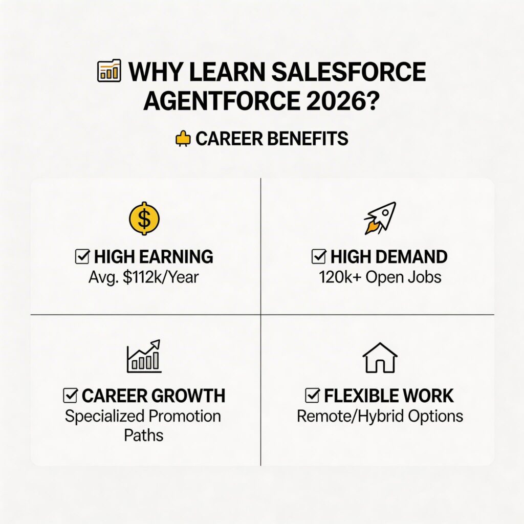 Why learn Salesforce Agentforce 2026 career benefits