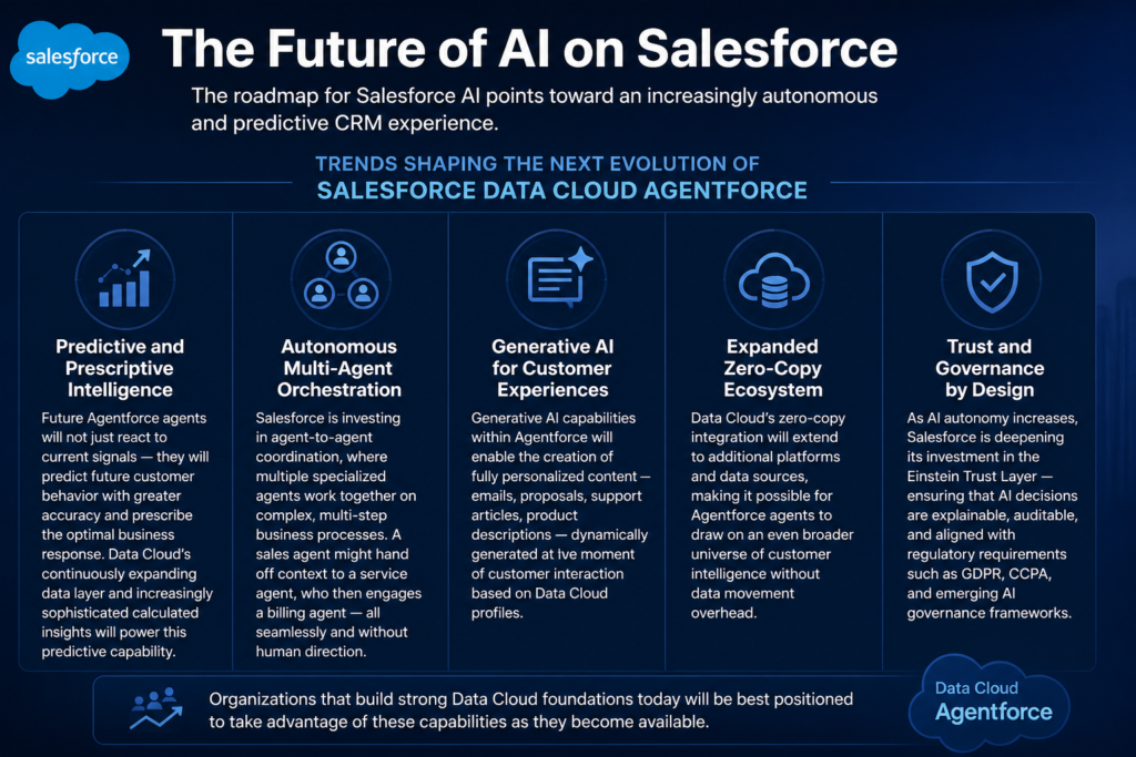 Salesforce Data Cloud + Agentforce