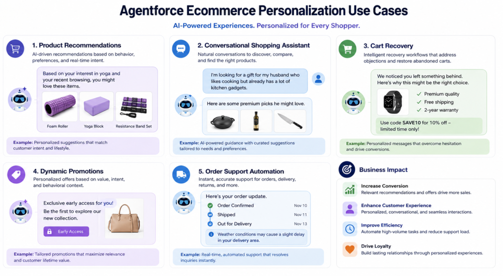 agentforce for e-commerce