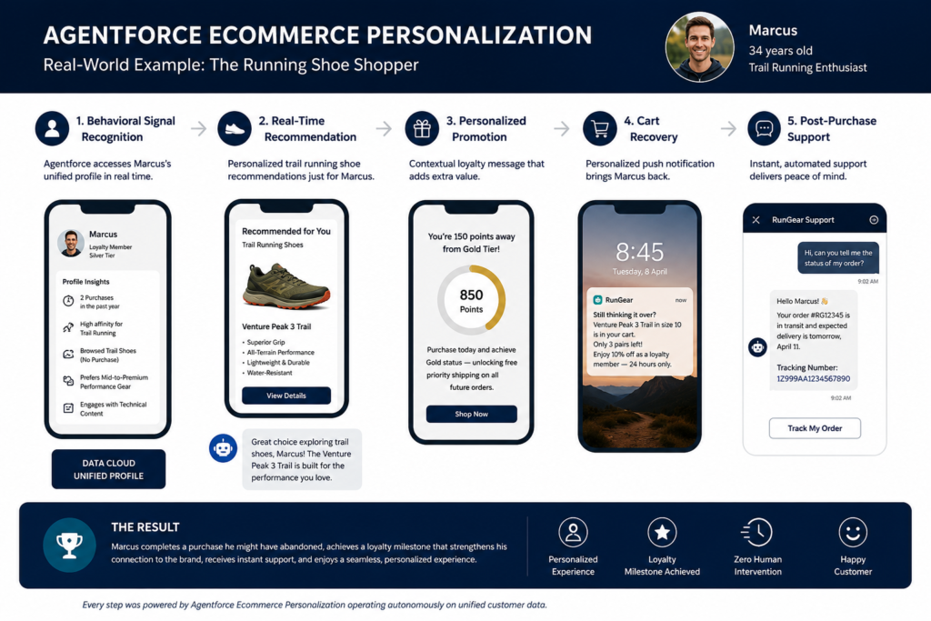 agentforce for e-commerce