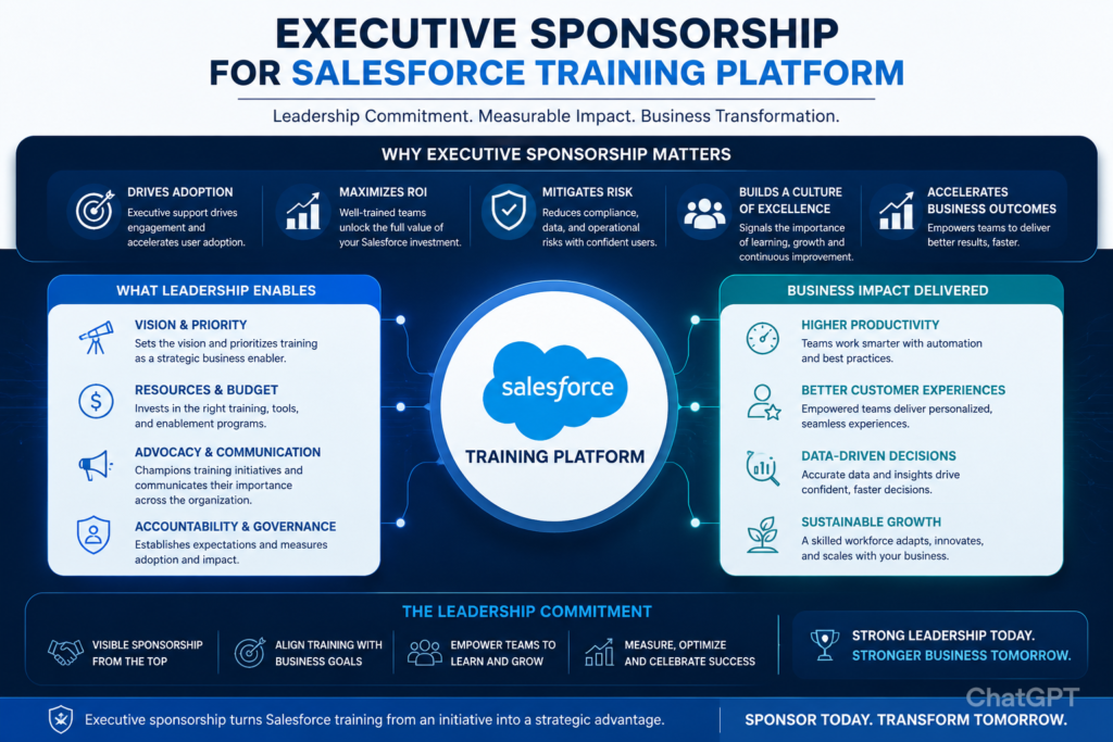salesforce training leadership buy-in
