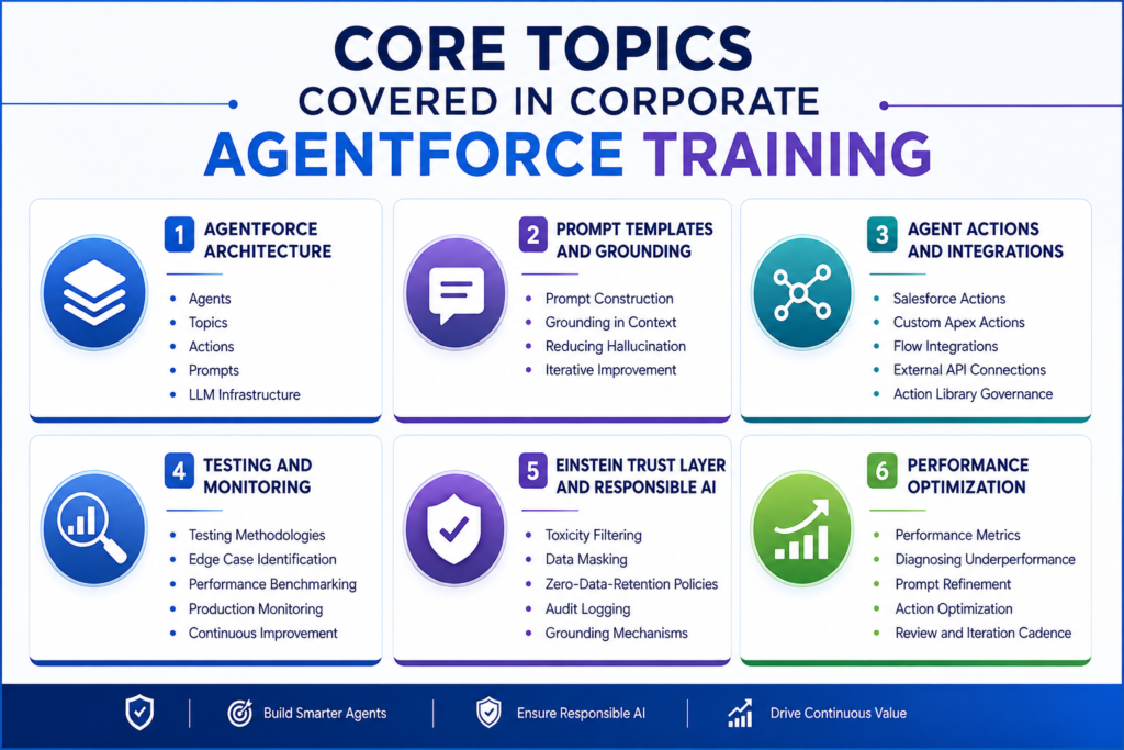 structured agentforce training enterprise program