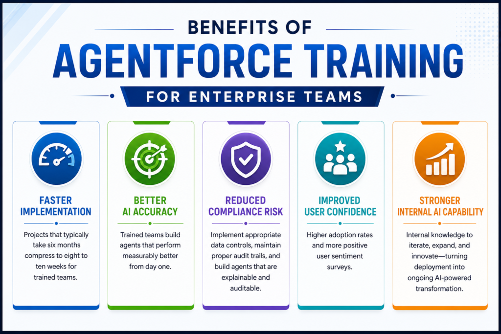 structured agentforce training enterprise program