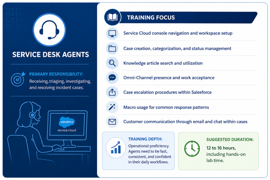 salesforce training service desk