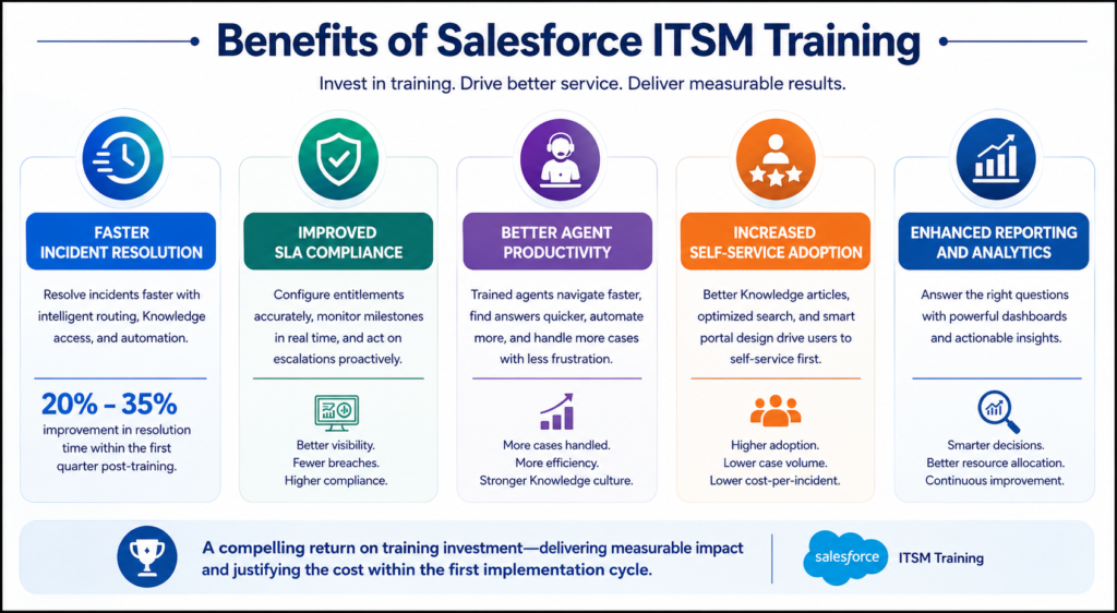 salesforce training service desk