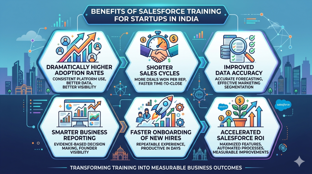  salesforce training for startups