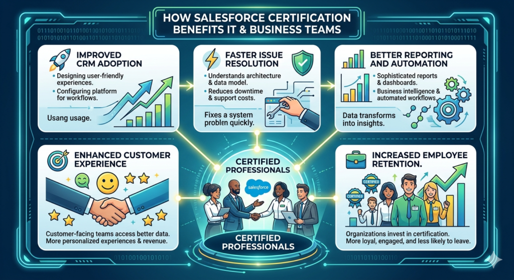 Salesforce certification sponsorship