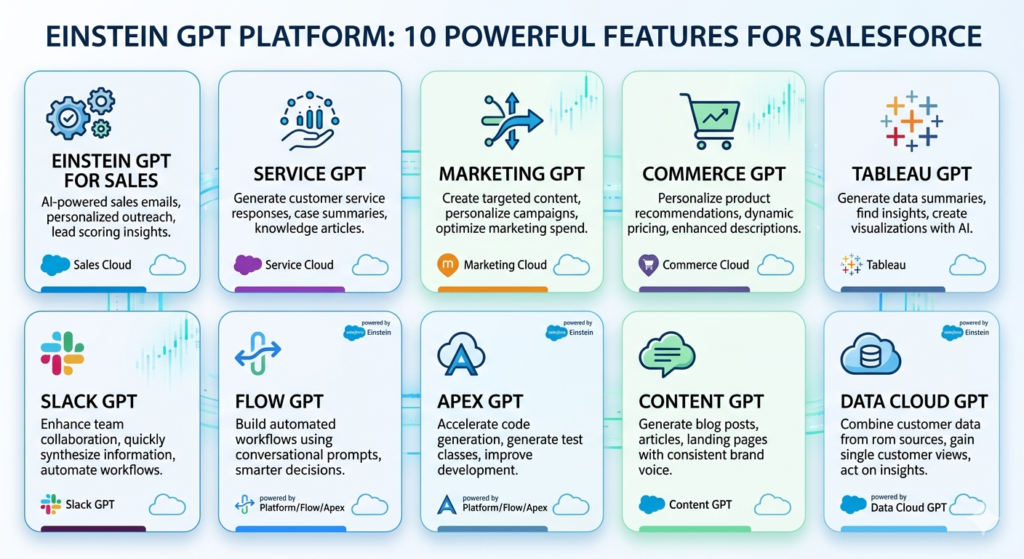 salesforce einstein gpt 2026