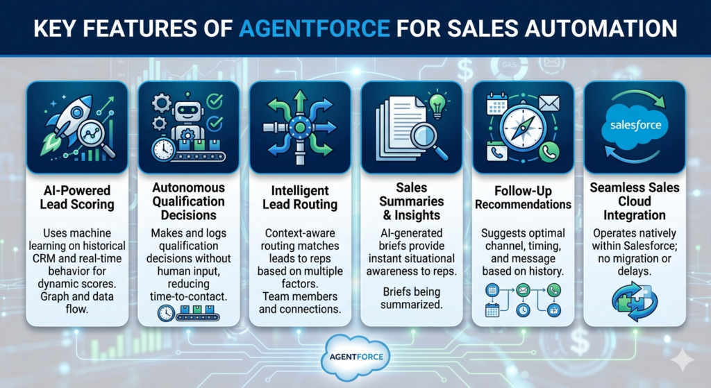 agentforce for sales
