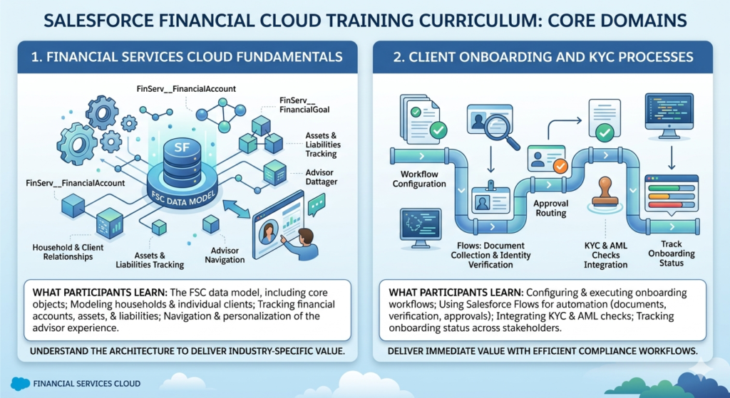 salesforce training banking and financial services