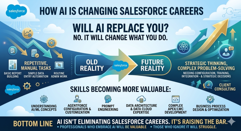 Salesforce career in 2026 