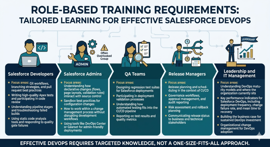 corporate Salesforce DevOps training