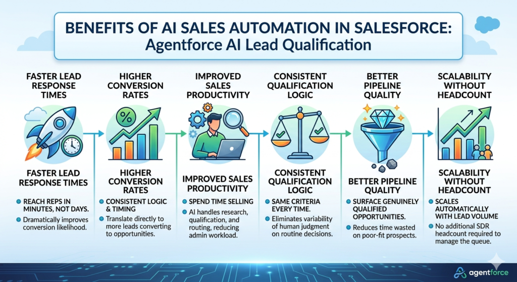 agentforce for sales