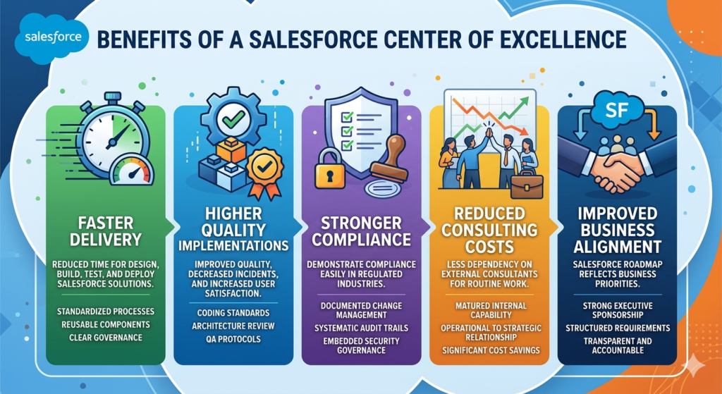 Salesforce Center of Excellence