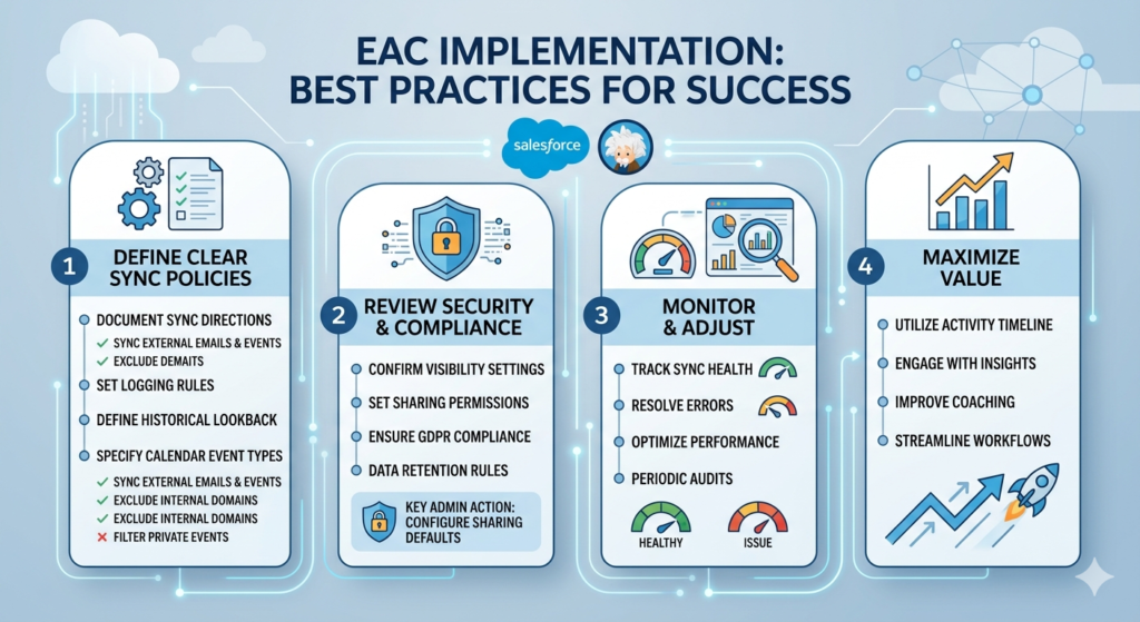 Salesforce Einstein Activity Capture