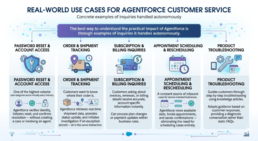 agentforce for service cloud