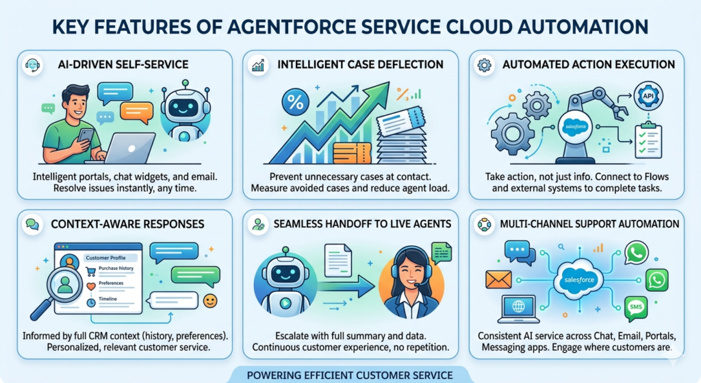 agentforce for service cloud