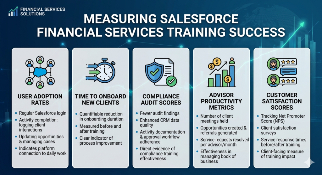 salesforce training banking and financial services