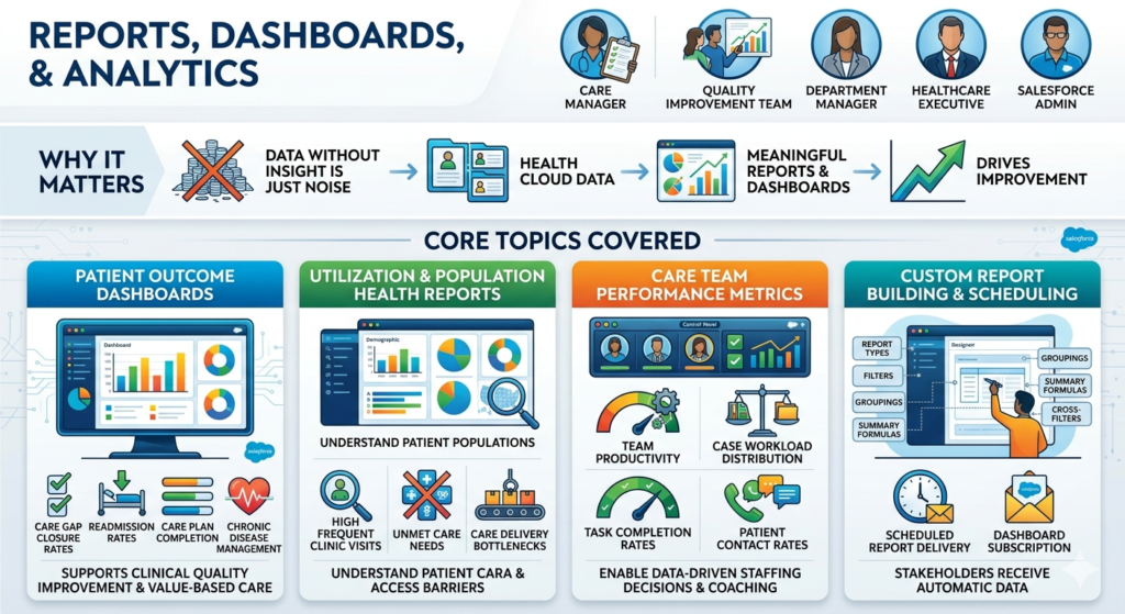 salesforce training for healthcare